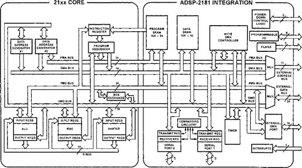 Олег Вальпа - Разработка устройств на основе цифровых сигнальных процессоров...