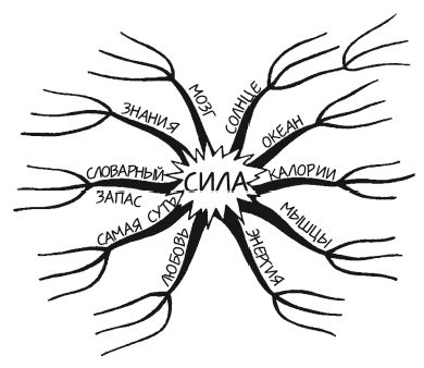 Тони Бьюзен - 10 способов стать убедительным