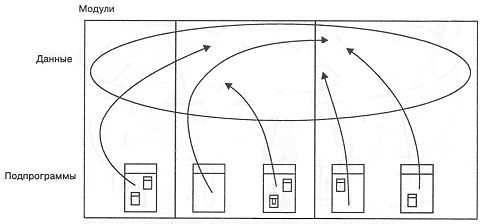 Гради Буч - Объектно-ориентированный анализ и проектирование с примерами...