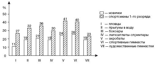Евгений Ильин - Психология творчества, креативности, одаренности