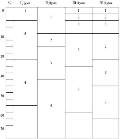 Алла Тимофеева - История государства и права России