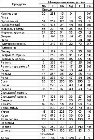 Владимир Шемшук - Встреча с Кощеем Бессмертным. Практика бессмертия