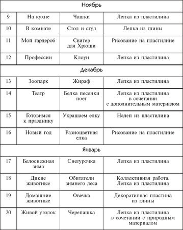 Дарья Колдина - Лепка с детьми 5-6 лет. Конспекты занятий