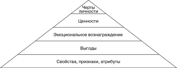Алла Болотова, Юрий Жуков - Психология коммуникаций