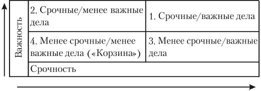 Марина Берендеева - Как успевать все. Пособие по управлению временем