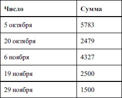 Валерий Алиев - Компьютер - это просто!