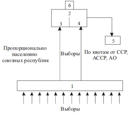 Алла Тимофеева - История государства и права России