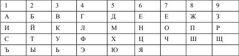 Тайное знание. Секреты нумерологии,...