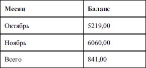 Компьютер - это просто!