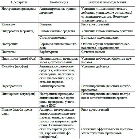 Елена Аладышева, Олег Сыропятов и др. - Основы психофармакотерапии: пособие для...