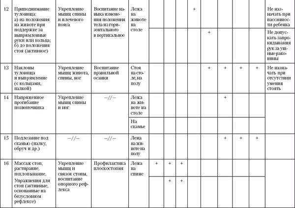 Лидия Голубева - Гимнастика и массаж для самых маленьких. Пособие для родителей...