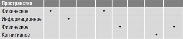 Революция.com: Основы протестной инженерии