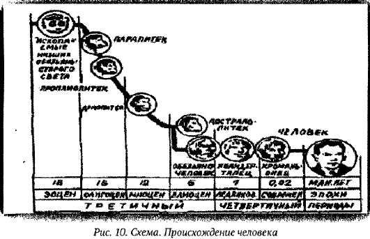 Георгий Сидоров - Тайная хронология и психофизика русского народа