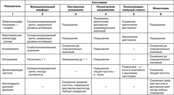 Вячеслав Бодров - Психологический стресс: развитие и преодоление