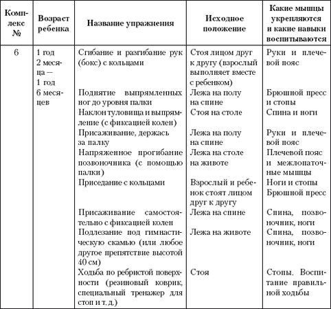 Лидия Голубева - Гимнастика и массаж для самых маленьких. Пособие для родителей...
