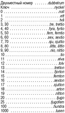 Биргит Кремер, Эльке Фрей и др. - Стокгольм. Путеводитель