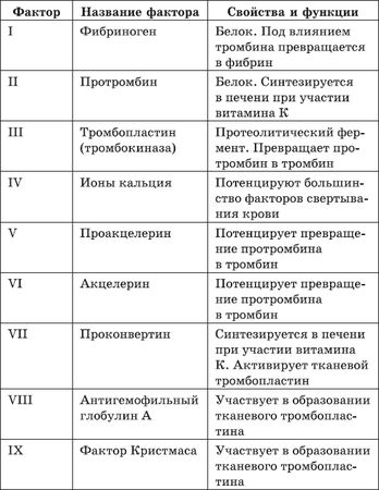 Леонид Рудницкий - Карманный справочник медицинских анализов
