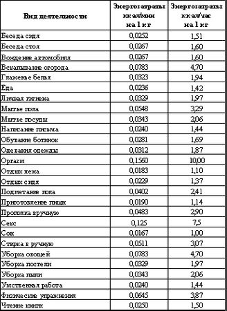 Владимир Шемшук - Встреча с Кощеем Бессмертным. Практика бессмертия