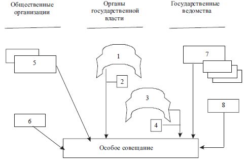 Алла Тимофеева - История государства и права России