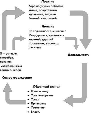 Людмила Маширина - Жить в мире и согласии с собой и другими
