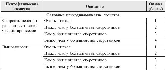 Коллектив авторов - Инклюзивная практика в дошкольном образовании. Пособие для...