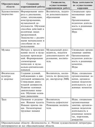 Коллектив авторов - Инклюзивная практика в дошкольном образовании. Пособие для...