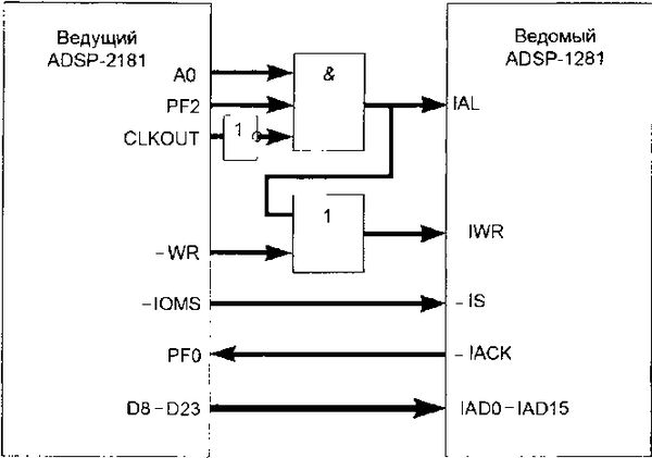 Олег Вальпа - Разработка устройств на основе цифровых сигнальных процессоров...