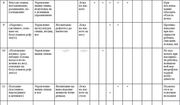 Лидия Голубева - Гимнастика и массаж для самых маленьких. Пособие для родителей...