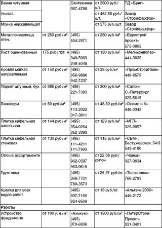 Юрий Казаков - Обустройство и ремонт дома быстро и дешево. Коммуникации и...