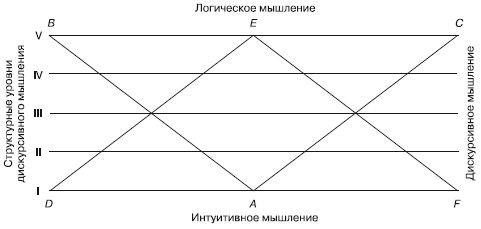 Евгений Ильин - Психология творчества, креативности, одаренности