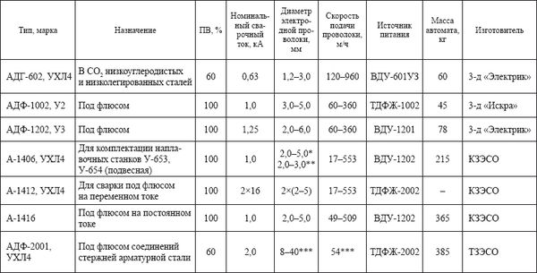 Евгений Костенко - Сварочные работы: Практическое пособие для электрогазосварщика