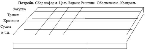 Денис Шевчук - Правовое обеспечение предпринимательства