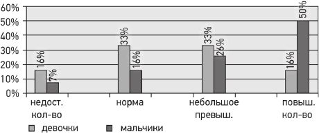 Виктория Колягина - Психология страхов дошкольников