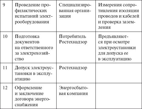 Валентин Красник - Прорыв в электросеть. Как подключиться к электросети и...
