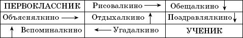 Первые дни в школе. Методические...