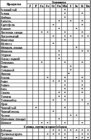 Владимир Шемшук - Встреча с Кощеем Бессмертным. Практика бессмертия