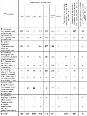 Ольга Третьякова - Индексы научного цитирования. Возможности и перспективы в...