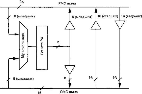 Олег Вальпа - Разработка устройств на основе цифровых сигнальных процессоров...