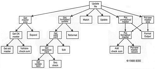 Гради Буч - Объектно-ориентированный анализ и проектирование с примерами...