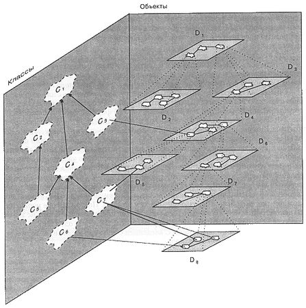 Гради Буч - Объектно-ориентированный анализ и проектирование с примерами...