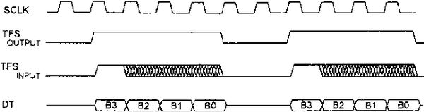 Олег Вальпа - Разработка устройств на основе цифровых сигнальных процессоров...