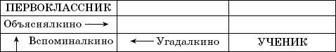 Первые дни в школе. Методические...