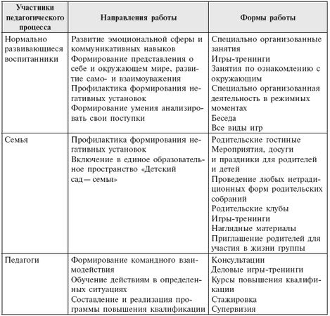 Коллектив авторов - Инклюзивная практика в дошкольном образовании. Пособие для...