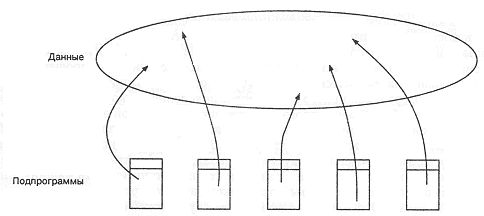 Гради Буч - Объектно-ориентированный анализ и проектирование с примерами...
