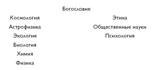 Сборник статей - Ответственность религии и науки в современном мире