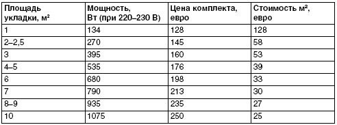 Юрий Казаков - Обустройство и ремонт дома быстро и дешево. Коммуникации и...