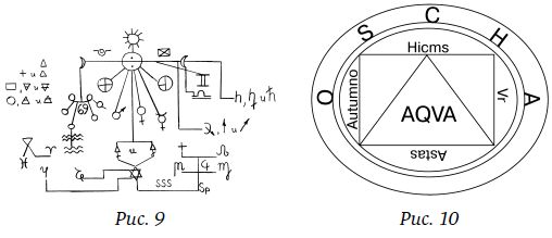 Дарья Миронова - Практическая магия современной ведьмы. Обряды, ритуалы, пророчества