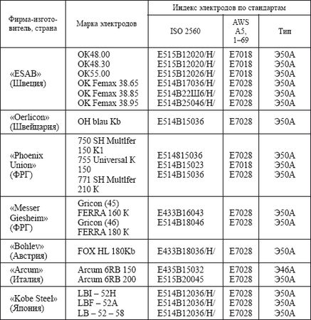 Евгений Костенко - Сварочные работы: Практическое пособие для электрогазосварщика