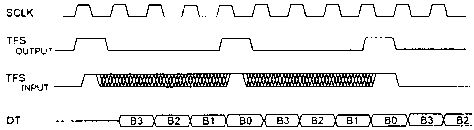 Разработка устройств на основе цифровых...