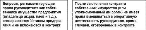 Правовое обеспечение предпринимательства
